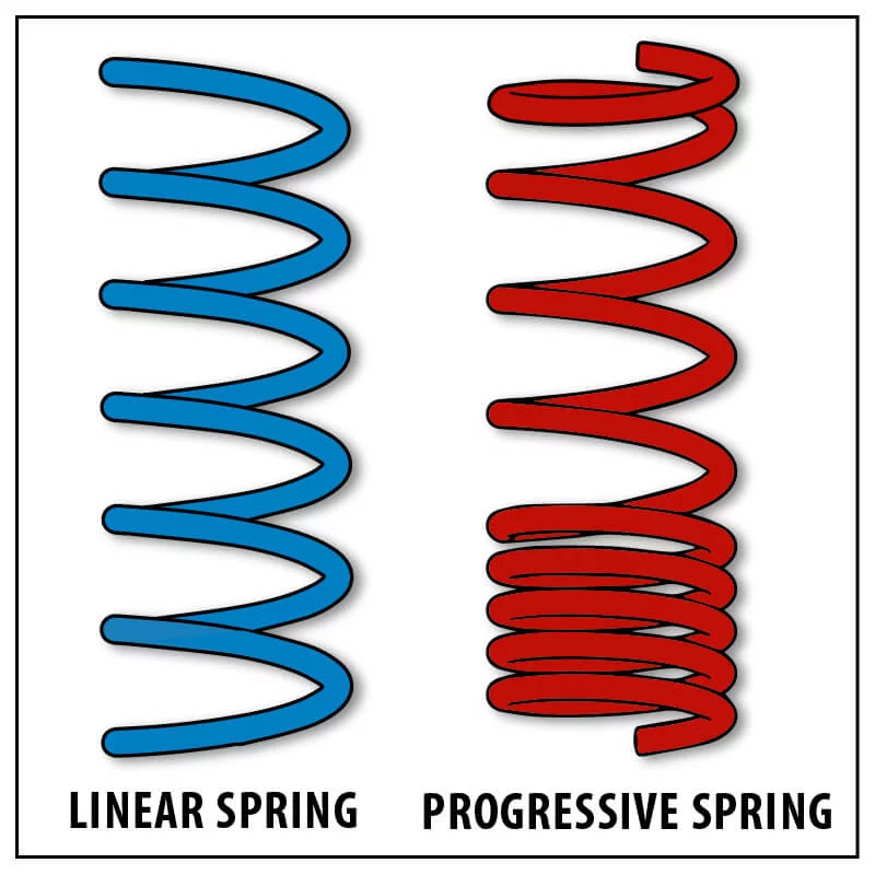 progressive springs