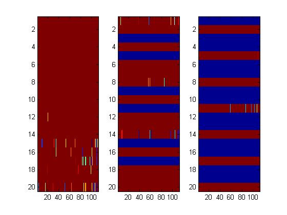 my matrix scaled by value 10000