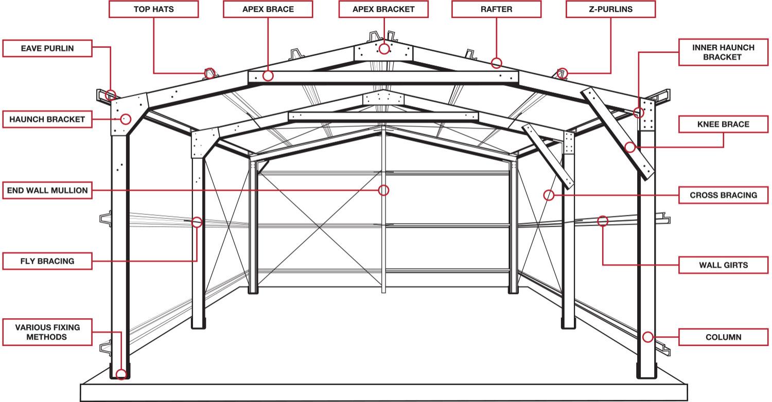 From https://www.sheds.co.nz/