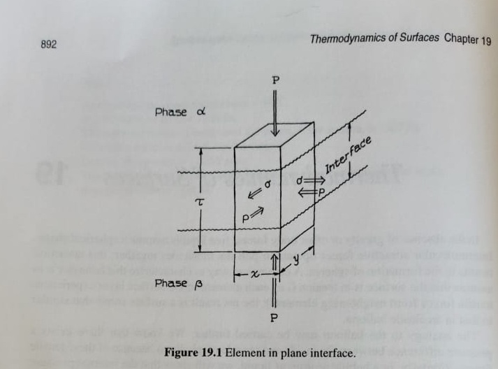 Derivation of the Surface  Tension in Themodynamic of Surfaces