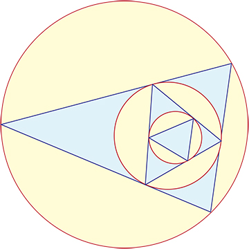 Incircle Iteration