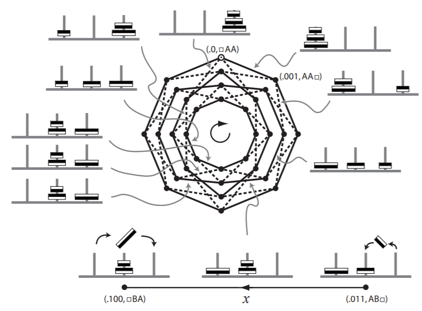 state graph X_3. Image created by Fischer-Zastrow