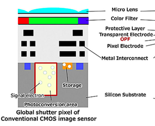 storage node on CMOS sensor