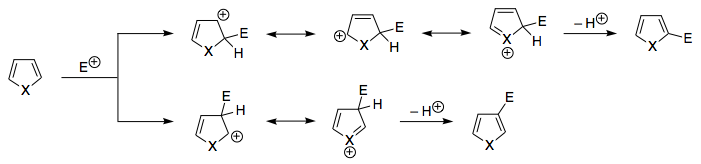 Intermediates in electrophilic substitution of azoles