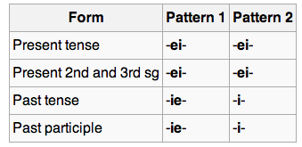 class 1 table