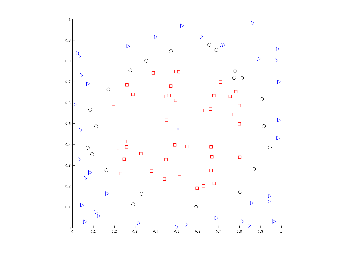 Random sample points