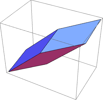 random parallelepiped