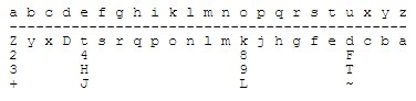 Homophonic substitution