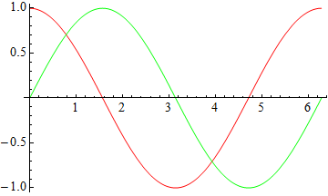 Mathematica graphics