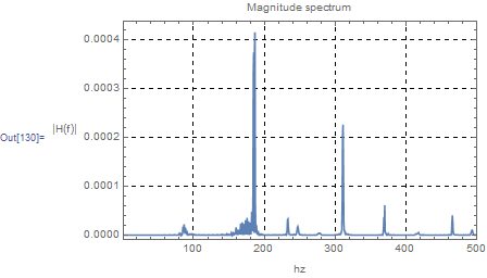 Mathematica graphics