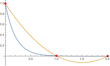 Mathematica graphics