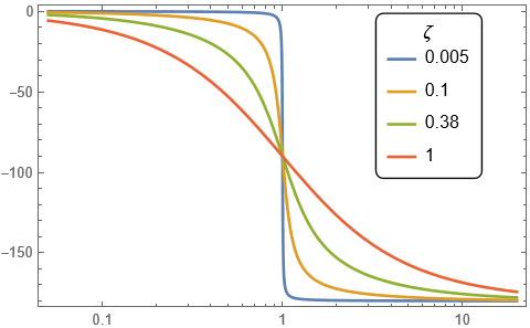 bode-plot