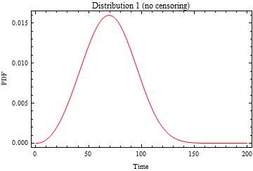 Plot 1