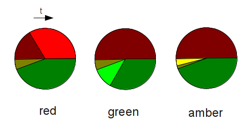 rotary traffic signal