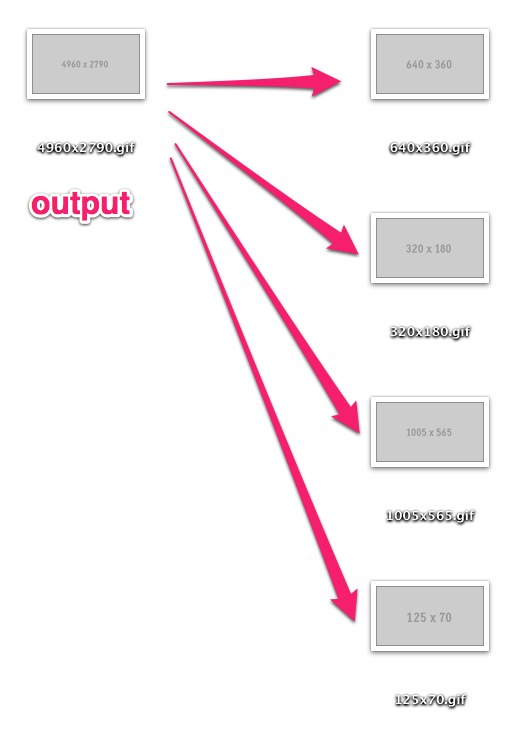 input output explanation