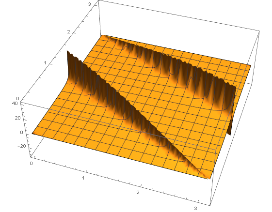 Mathematica graphics