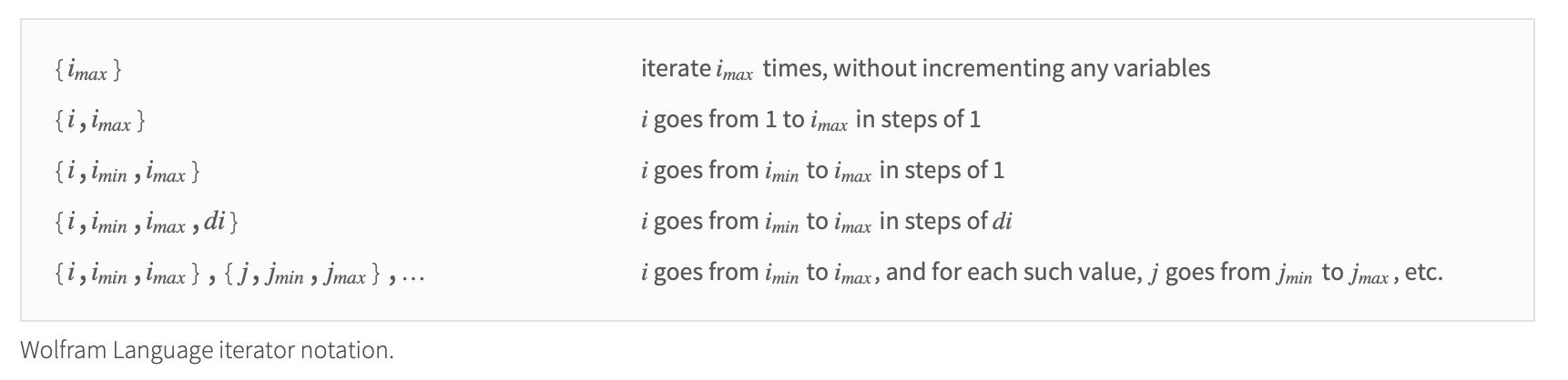 Wolfram Language iterator notation