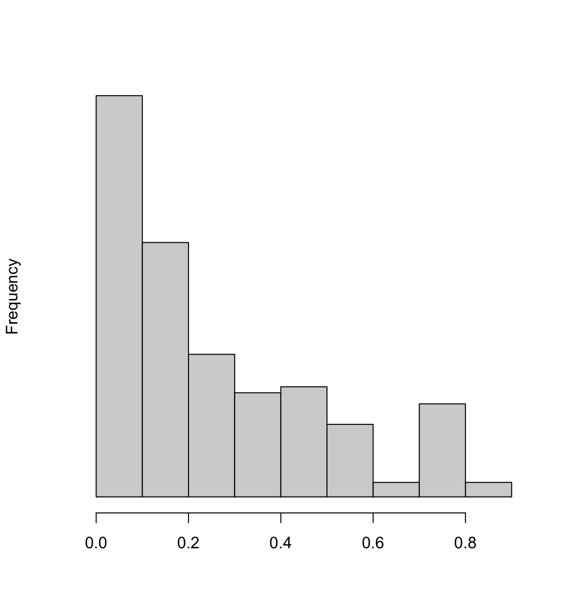 image 2 - sqrt IV