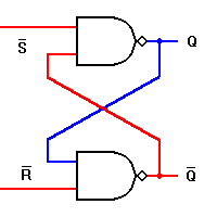 SR Latch using NAND gates