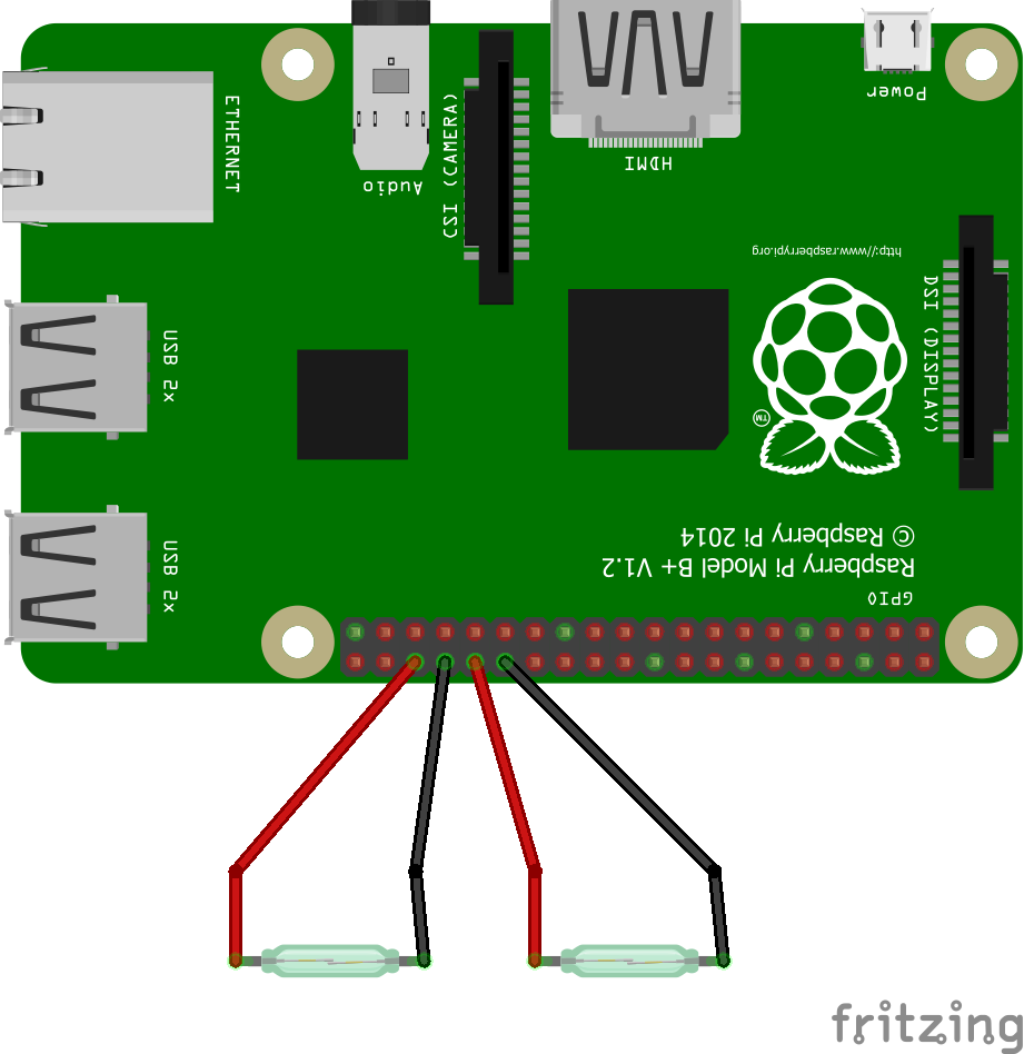 pi connections