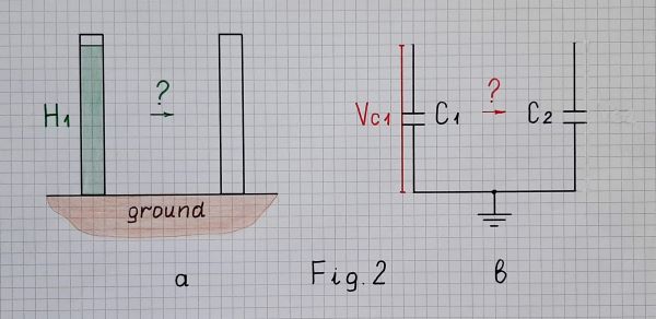 Measuring by copying?