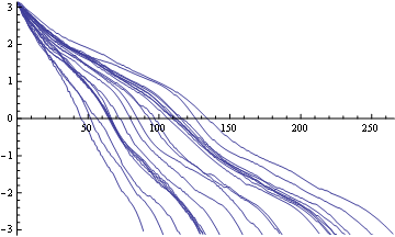 Mathematica graphics