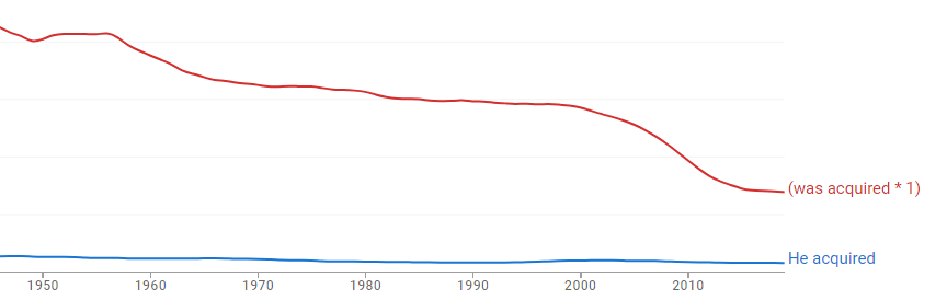 he acquired, was acquired