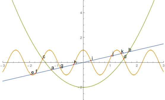 Mathematica graphics