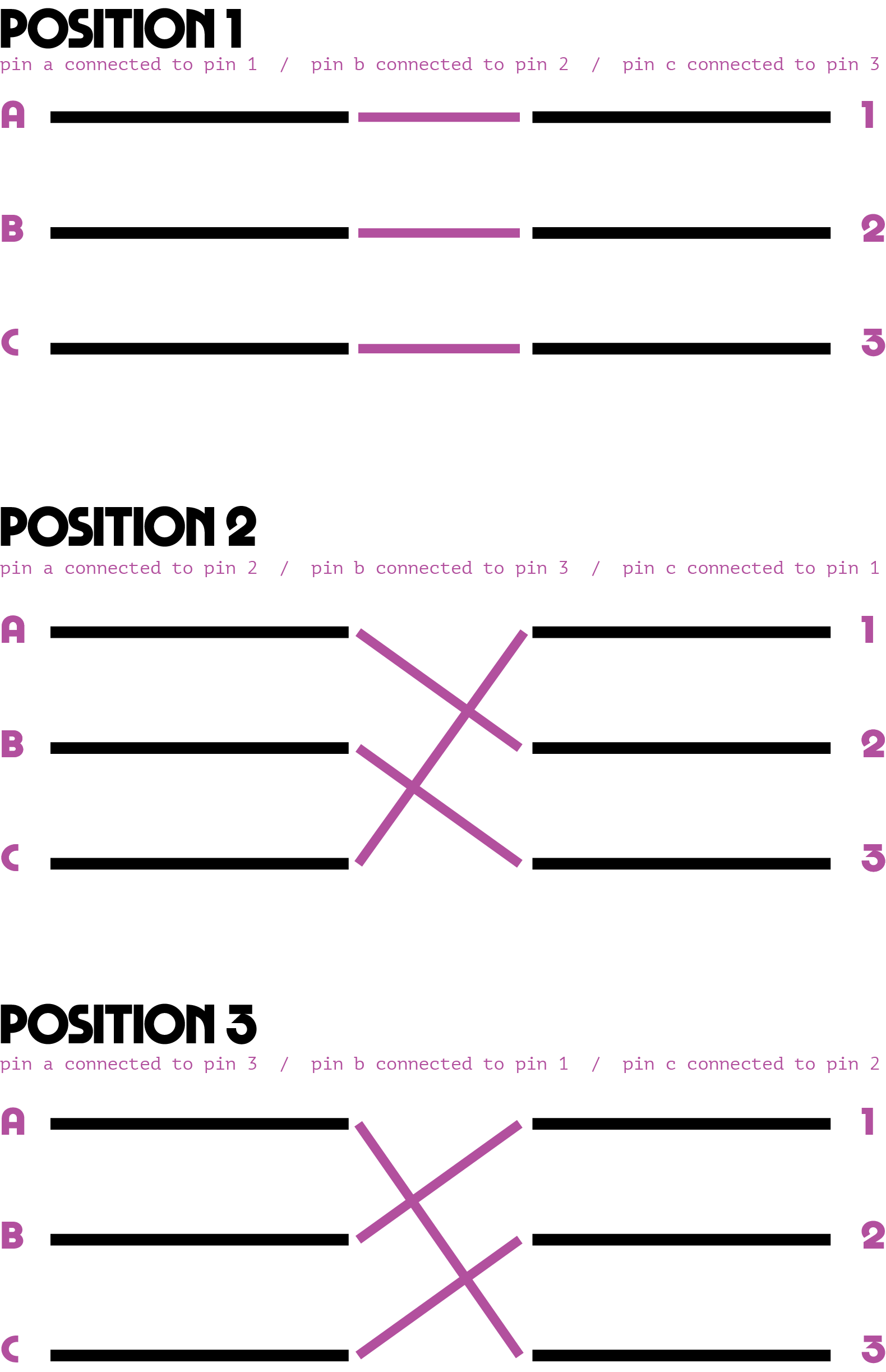 Pin Diagram