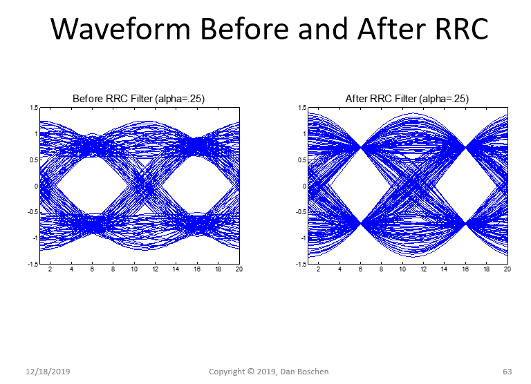 Before and After RRC