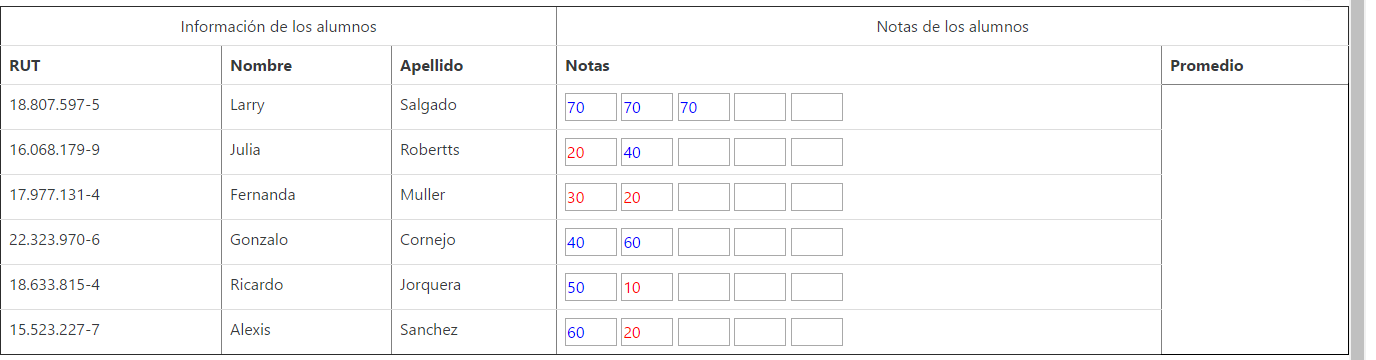 notas