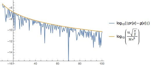 Mathematica graphics