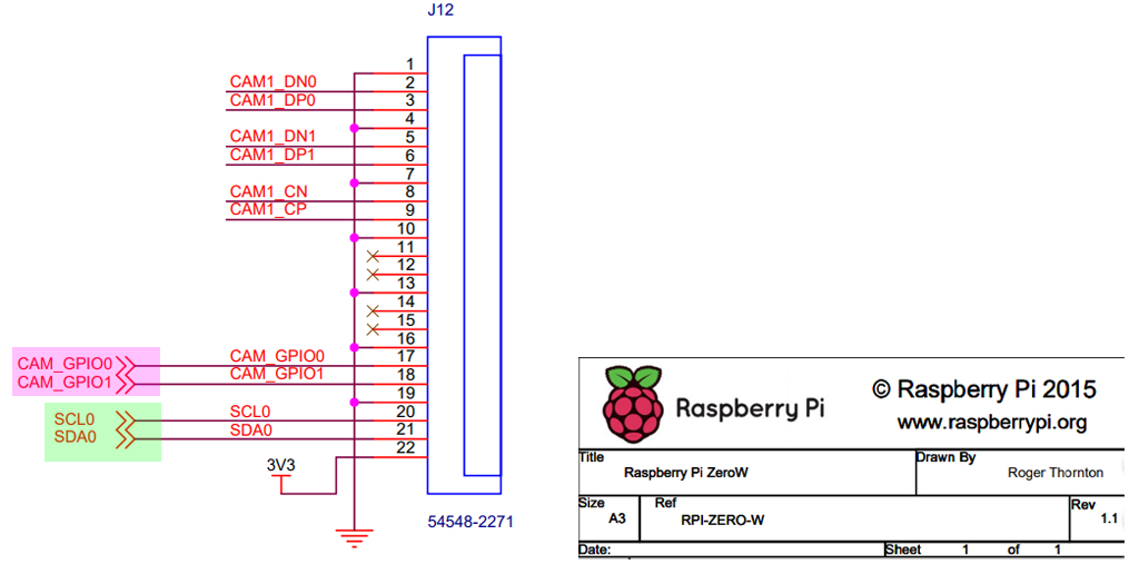 rpizw cam gpio i2c