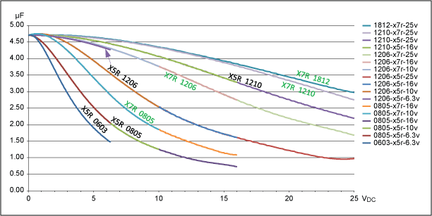 http://www.maximintegrated.com/en/app-notes/index.mvp/id/5527