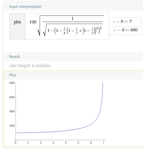 plot from Omega using Ansatz