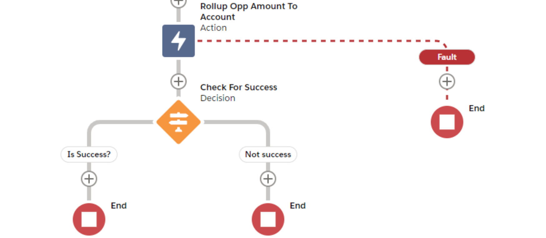 Correct Way of Handling Invocable Returns