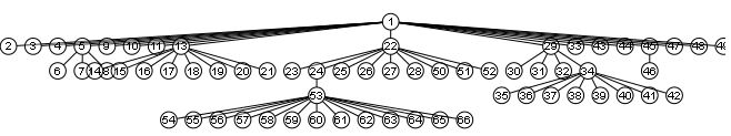 Relation between claims