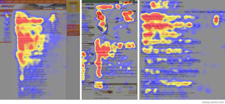 Heatmaps from user eyetracking studies of three websites. The areas where users looked the most are colored red; the yellow areas indicate fewer views, followed by the least-viewed blue areas. Gray areas didn't attract any fixations.