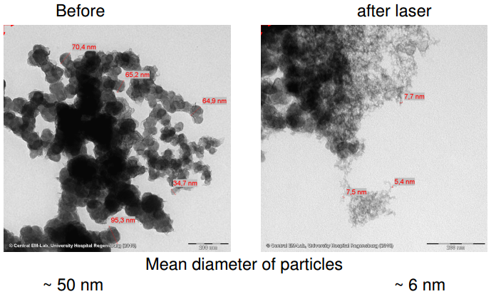 Pigment particles before and after lasing