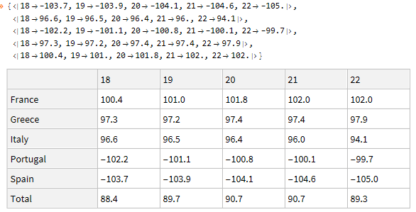 A sorted dataset... except the labels haven't moved