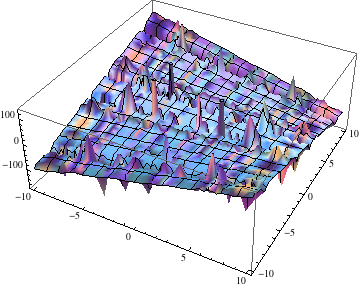 plot3d