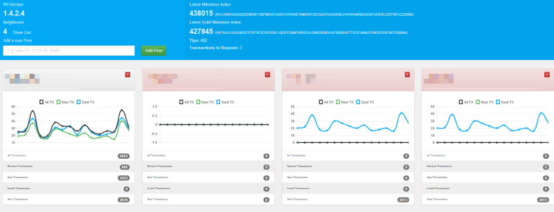 IOTA node tx/tx stats of four nodes