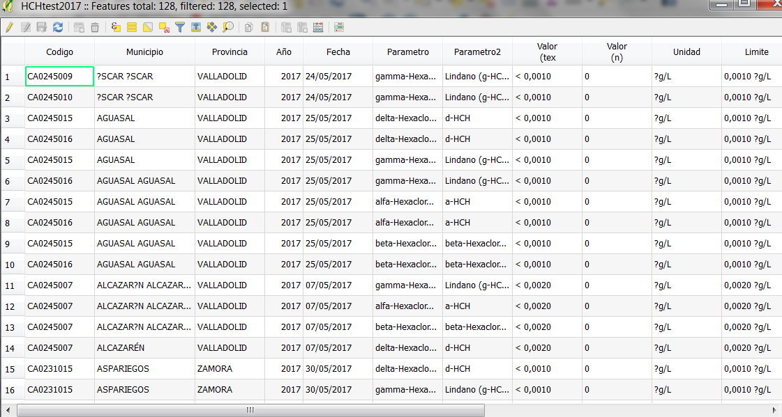 Points with problems from Attribute table