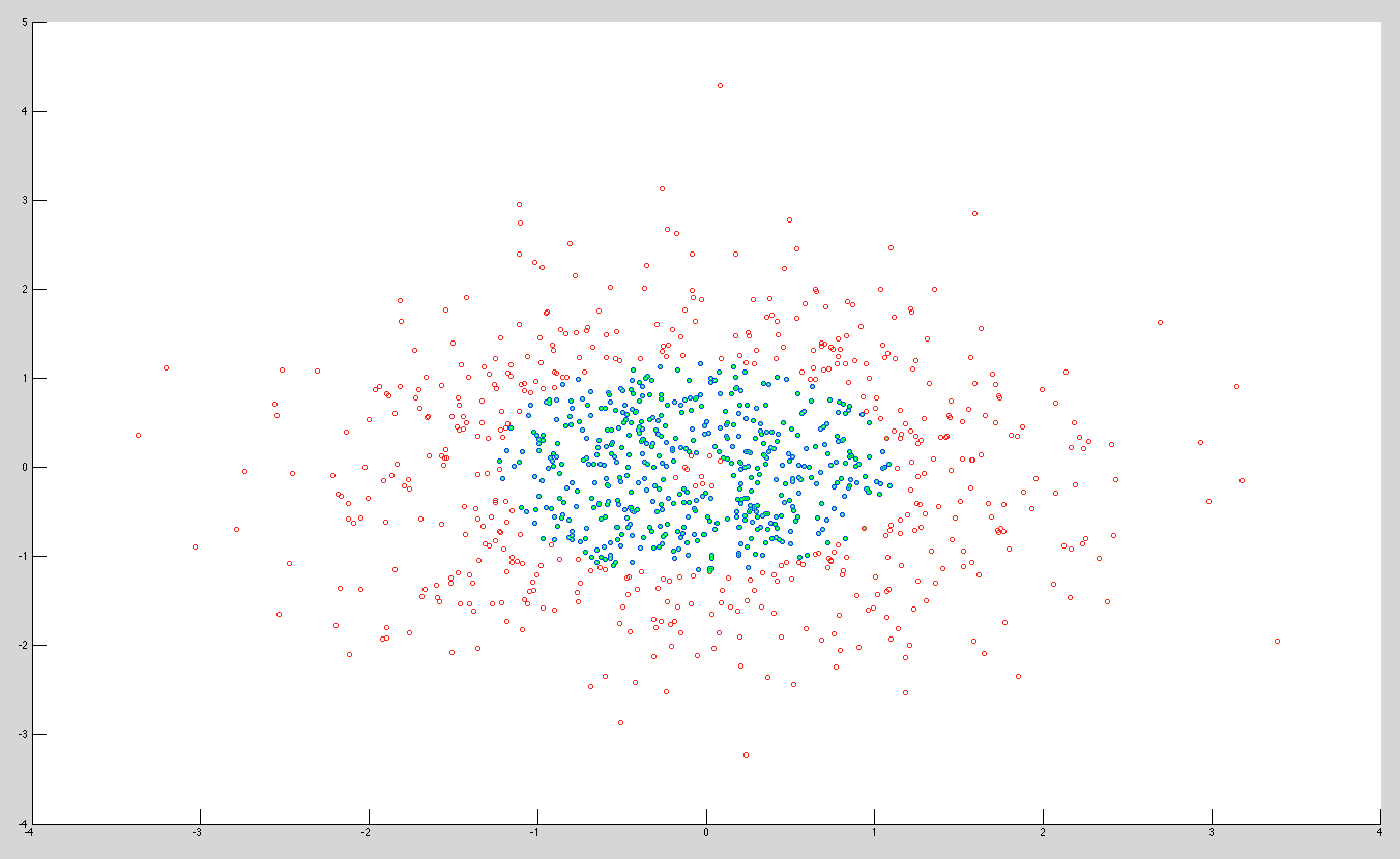 scatterplot example