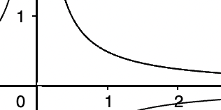 Level set of <span class=