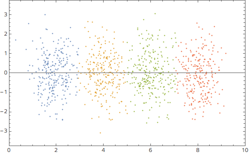 Point set with clusters colour-coded