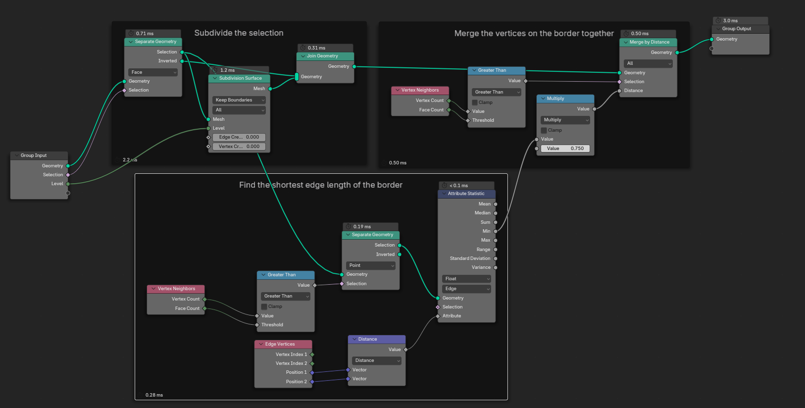 GN My Selective Subdivision node group