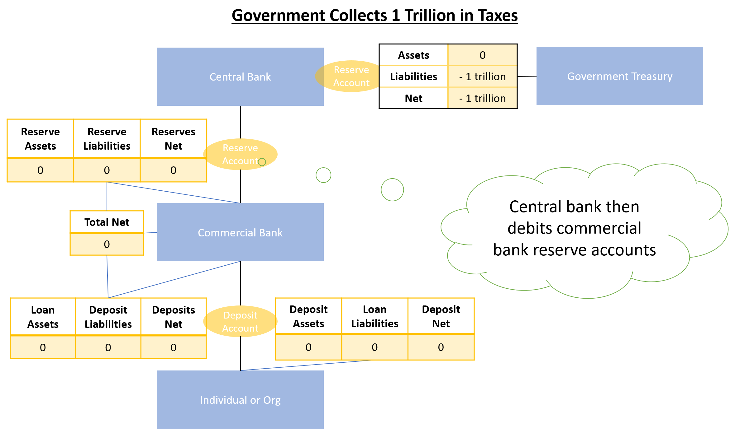 Schematic showing government spending and taxing - 5