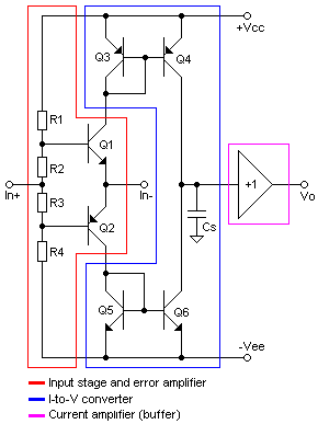 CFA - conceptual picture