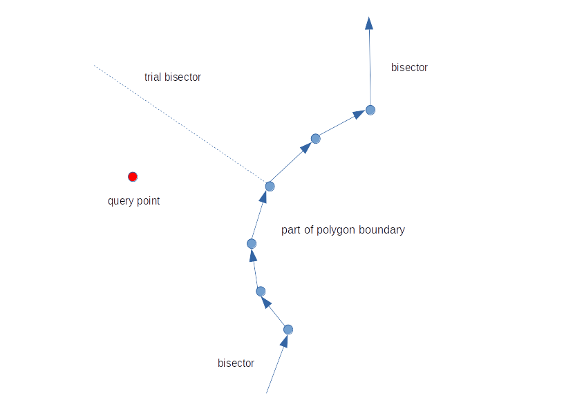 cut-wedge-and-binary-search